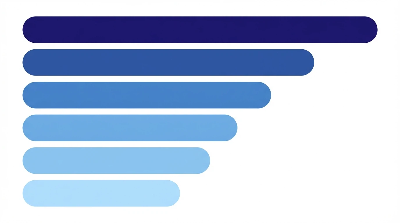 Chart showing B2B conversion rates by channel for 2026
